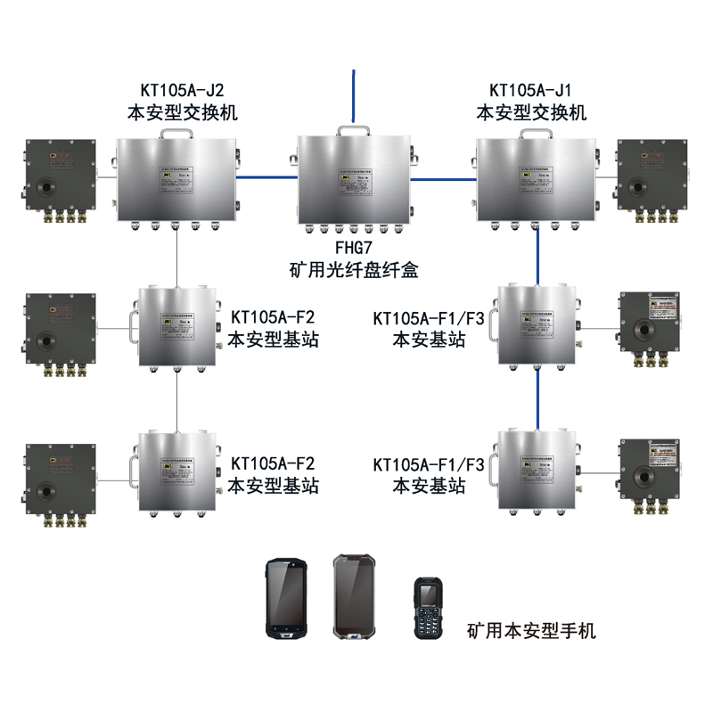 KT105AͨѶϵͳ